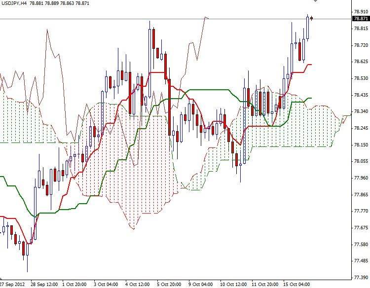 USD/JPY Grafik- 16 Ekim USD/JPY Grafik- 16 Ekim